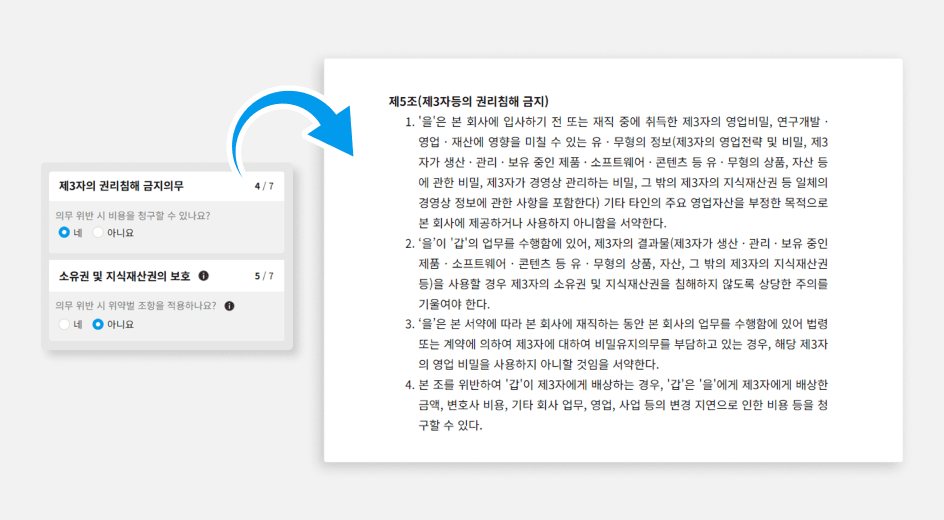 임원소유권지식재산권